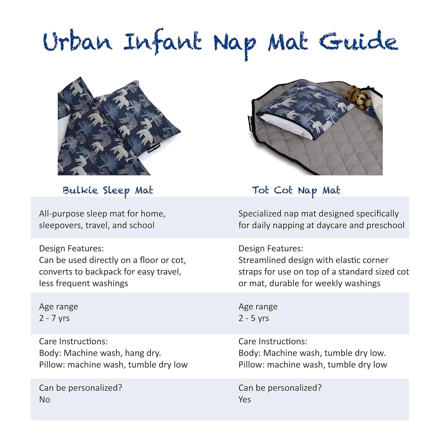 Bulkie Toddler Nap Mat - Sleep Mat for Kids Daycare and Preschool - Folds Up to Carry on Back - Bears