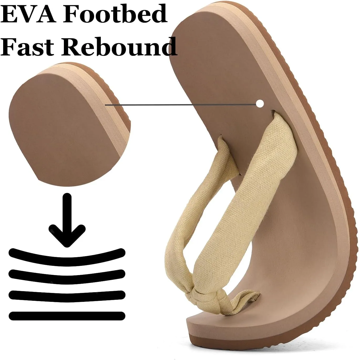 Flip Flops for Women,Yoga Mat Flip Flops Women,Beach Thong Sandals for Women,Indoor and Outdoor Womens Flip Flops