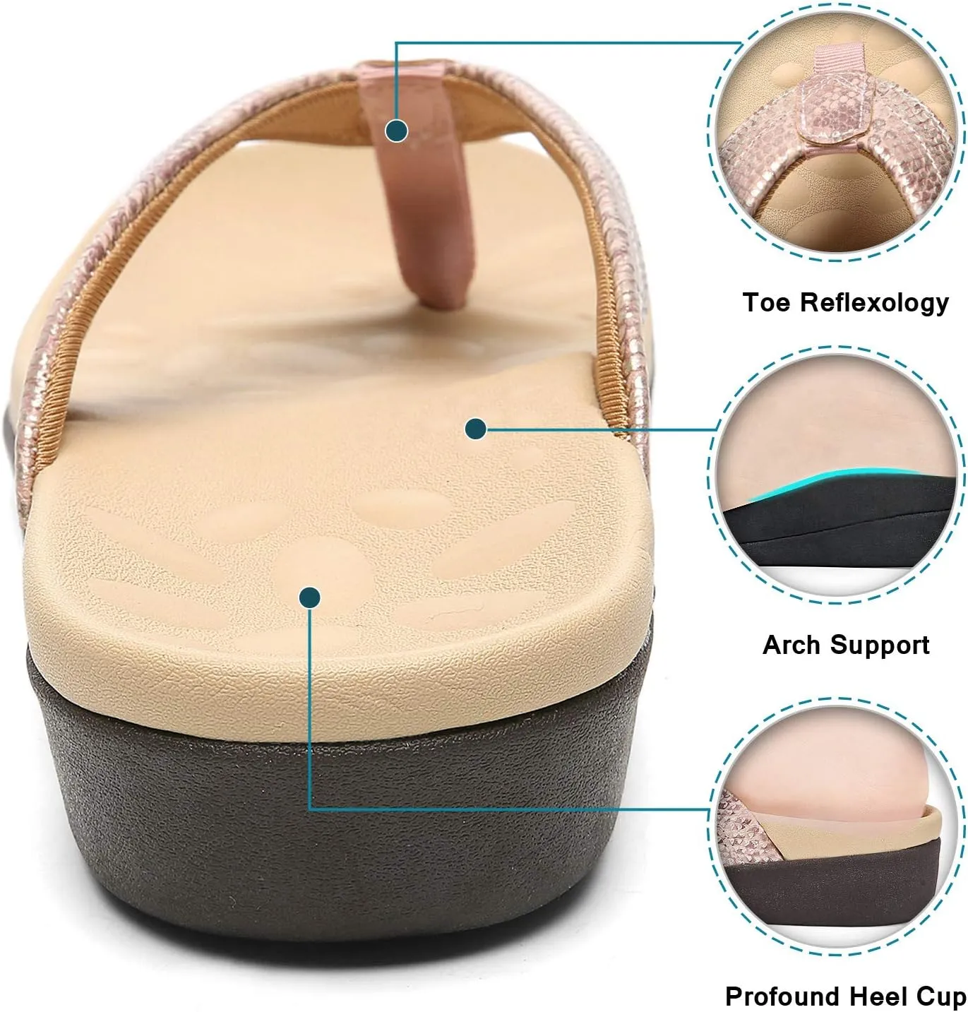 MEGNYA Comfortable Walking Flip Flops for Womens, Orthopedic Walking Sandals with Arch Support, Flat Feet Pain Relief Sandals for Beach, Summer, Pool