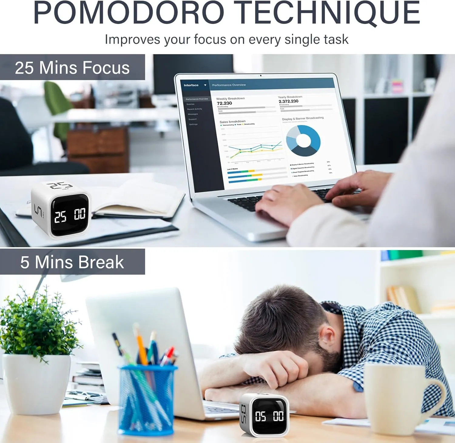 Rotating Pomodoro Timer 5, 25, 10 50 Minutes Preset, Desk Productivity Flip Timer, ADHD Tool Cube Countdown Stopwatch, Vibration/High/Low Volume/Custom Modes, for Work, Study, Back to School, White