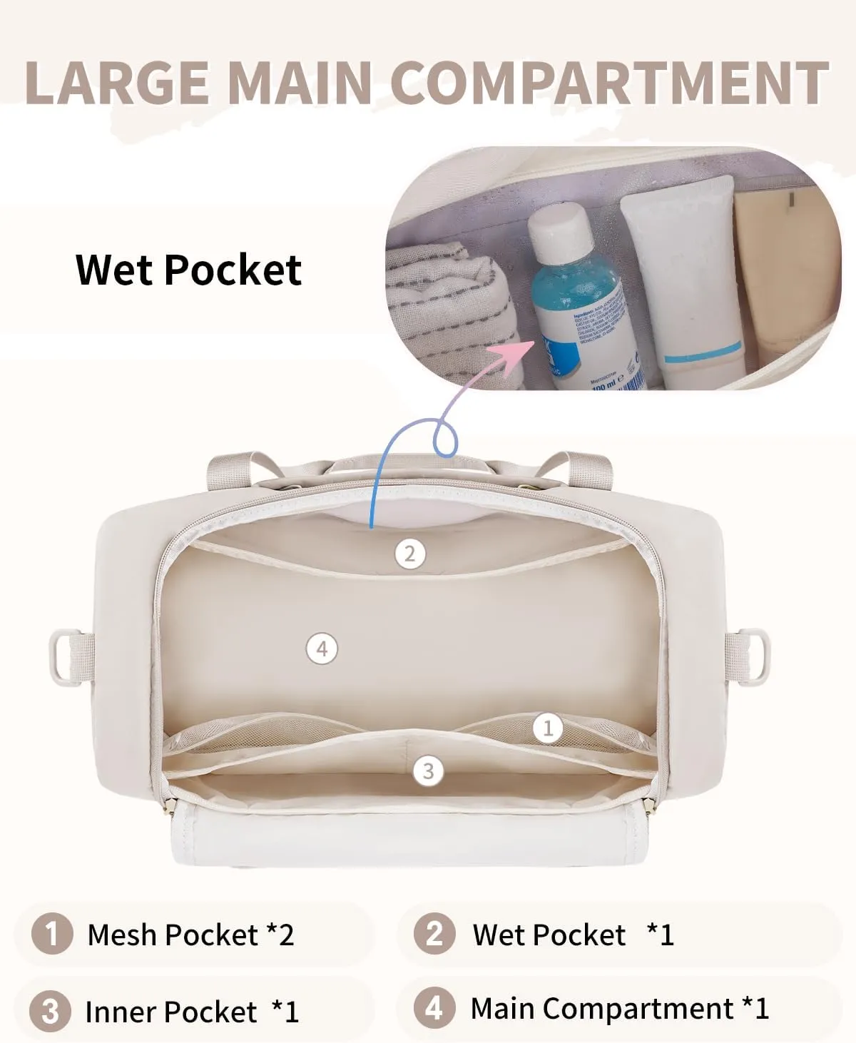 WANDF For Spirit Airlines 18x14x8 Personal Item Bag with USB Charging Port, Travel Duffel Bag with Wet Pocket & Shoe Compartment, Weekender Carry On Luggage for Women Men (Beige)