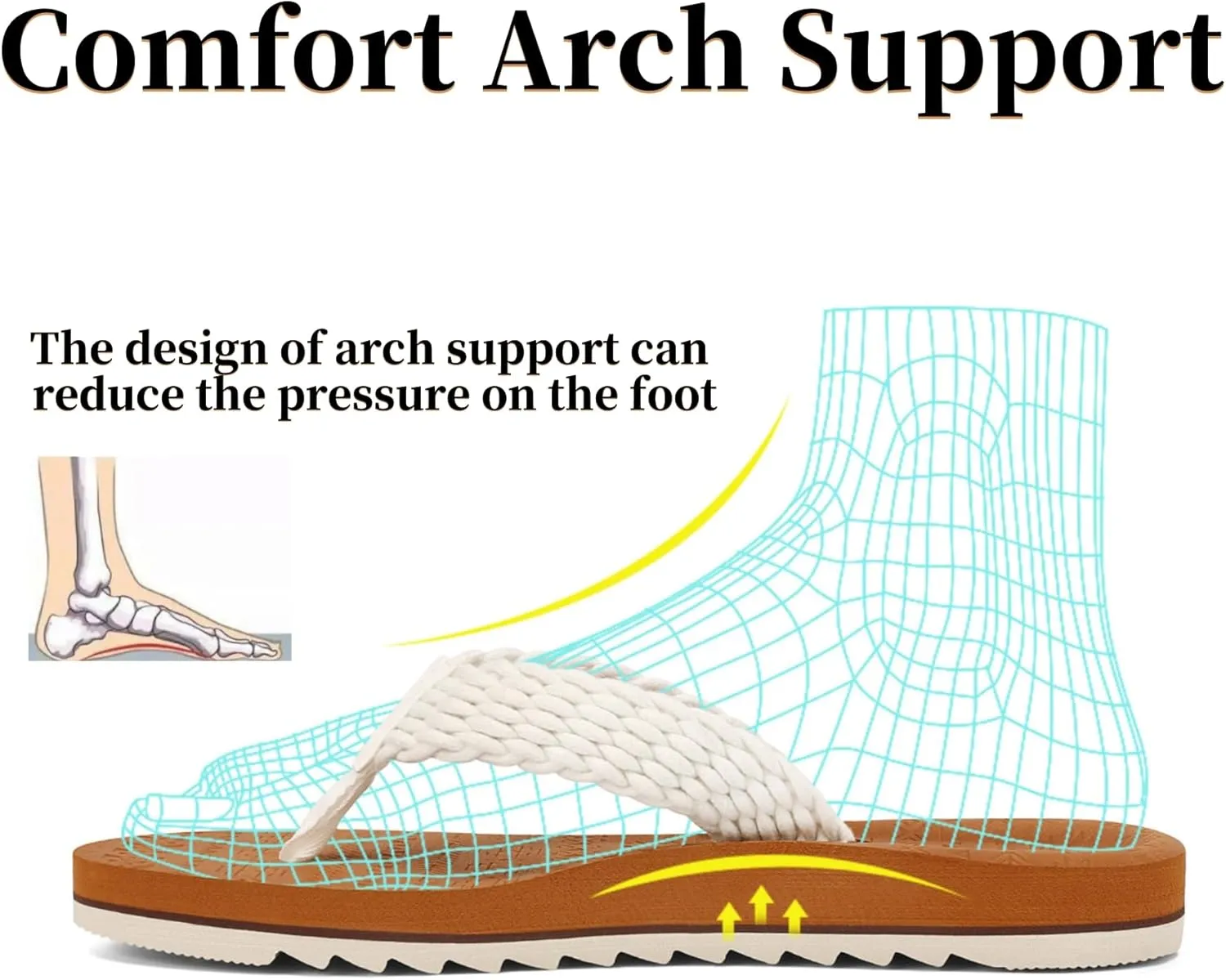 Women's Flip Flops with Arch Support - Yoga Mat Cushion Orthotic Thong Sandals for Plantar Fasciitis, Beach Walking Outdoor
