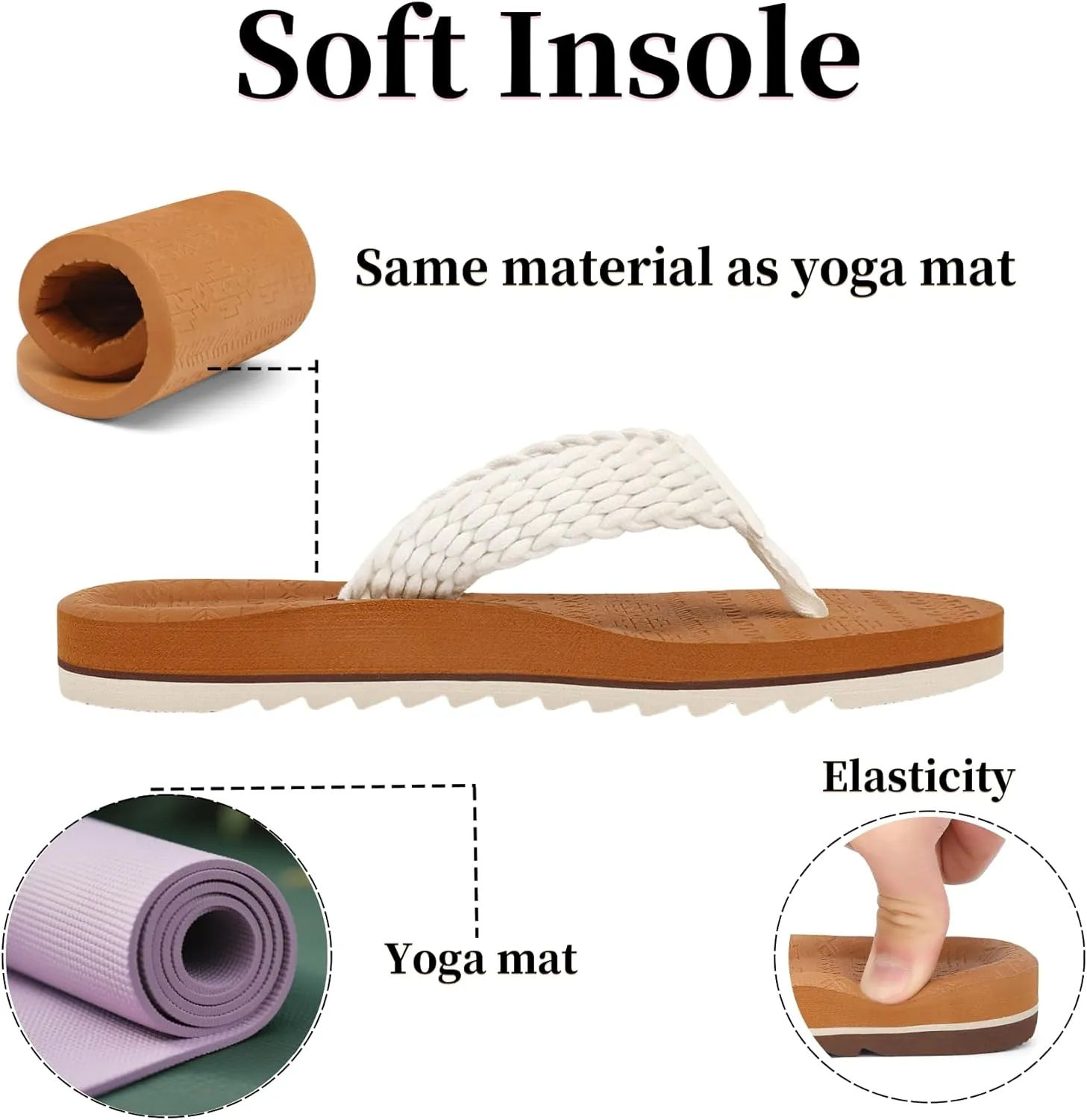 Women's Flip Flops with Arch Support - Yoga Mat Cushion Orthotic Thong Sandals for Plantar Fasciitis, Beach Walking Outdoor